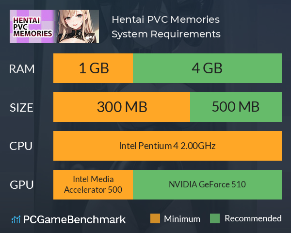 Hentai PVC Memories System Requirements PC Graph - Can I Run Hentai PVC Memories