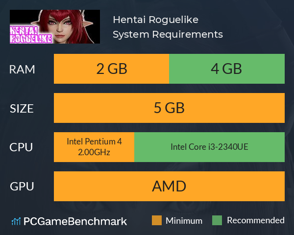 Hentai Roguelike System Requirements PC Graph - Can I Run Hentai Roguelike Hentai Roguelike System Requirements PC Graph - Can I Run Hentai Roguelike