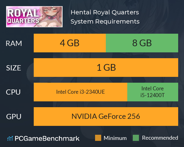Hentai: Royal Quarters System Requirements PC Graph - Can I Run Hentai: Royal Quarters Hentai: Royal Quarters System Requirements PC Graph - Can I Run Hentai: Royal Quarters