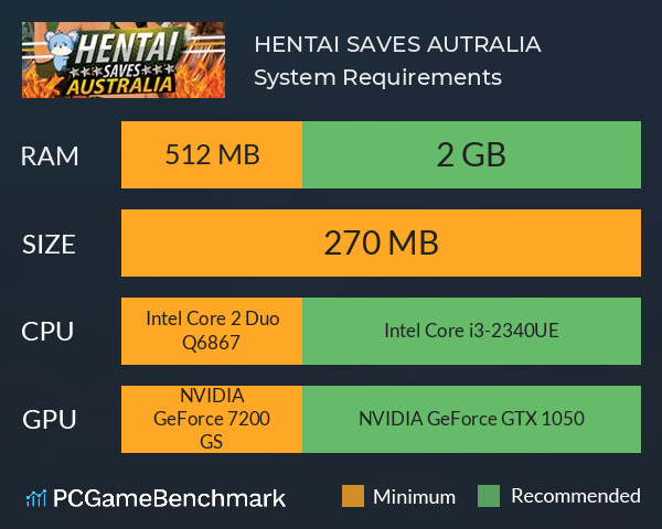 HENTAI SAVES AUTRALIA System Requirements PC Graph - Can I Run HENTAI SAVES AUTRALIA