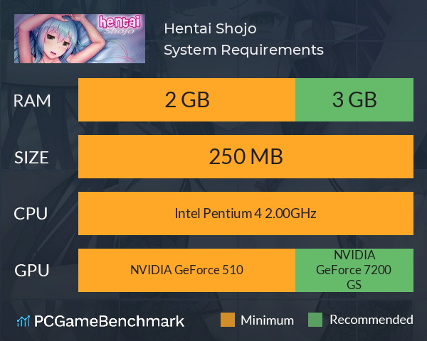 Hentai Shojo System Requirements PC Graph - Can I Run Hentai Shojo