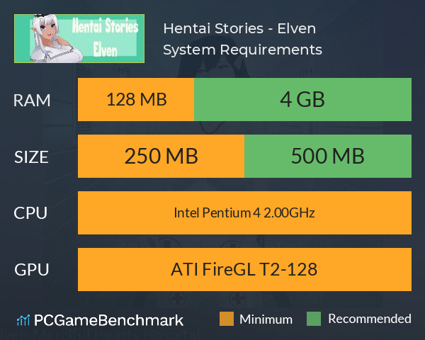 Hentai Stories - Elven System Requirements PC Graph - Can I Run Hentai Stories - Elven