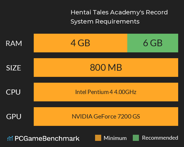 Hentai Tales: Academy's Record System Requirements PC Graph - Can I Run Hentai Tales: Academy's Record Hentai Tales: Academy's Record System Requirements PC Graph - Can I Run Hentai Tales: Academy's Record