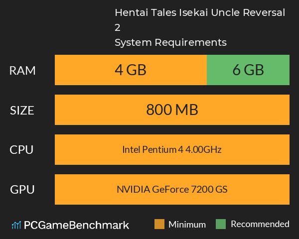 Hentai Tales: Isekai Uncle Reversal 2 System Requirements PC Graph - Can I Run Hentai Tales: Isekai Uncle Reversal 2 Hentai Tales: Isekai Uncle Reversal 2 System Requirements PC Graph - Can I Run Hentai Tales: Isekai Uncle Reversal 2