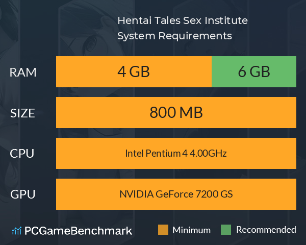 Hentai Tales: Sex Institute System Requirements PC Graph - Can I Run Hentai Tales: Sex Institute Hentai Tales: Sex Institute System Requirements PC Graph - Can I Run Hentai Tales: Sex Institute