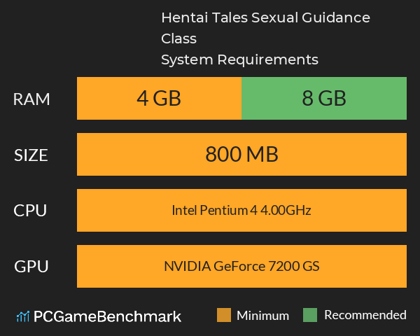 Hentai Tales: Sexual Guidance Class System Requirements PC Graph - Can I Run Hentai Tales: Sexual Guidance Class Hentai Tales: Sexual Guidance Class System Requirements PC Graph - Can I Run Hentai Tales: Sexual Guidance Class