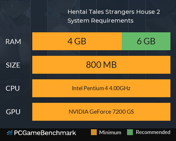 Hentai Tales: Strangers House 2 System Requirements PC Graph - Can I Run Hentai Tales: Strangers House 2 Hentai Tales: Strangers House 2 System Requirements PC Graph - Can I Run Hentai Tales: Strangers House 2