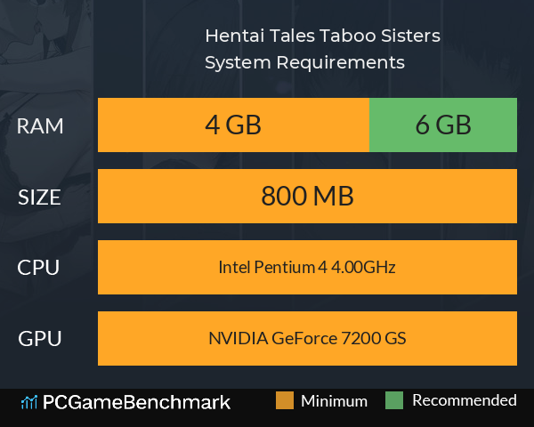 Hentai Tales: Taboo Sisters System Requirements PC Graph - Can I Run Hentai Tales: Taboo Sisters Hentai Tales: Taboo Sisters System Requirements PC Graph - Can I Run Hentai Tales: Taboo Sisters
