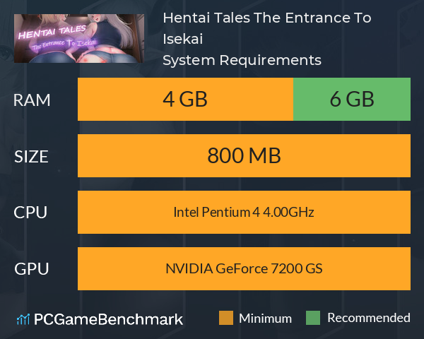 Hentai Tales: The Entrance To Isekai System Requirements PC Graph - Can I Run Hentai Tales: The Entrance To Isekai