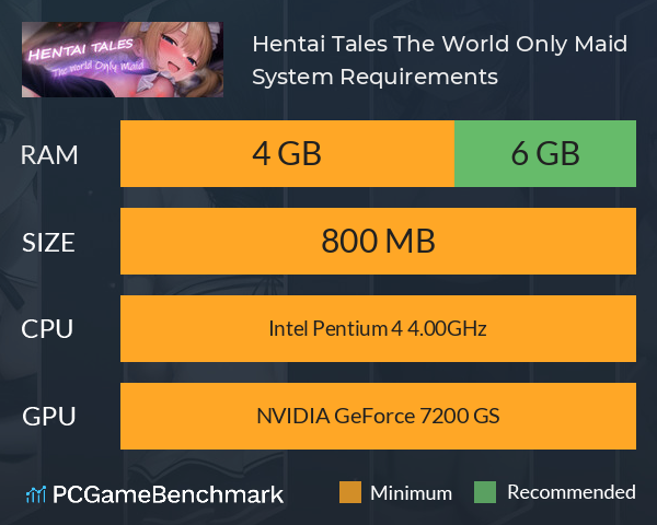 Hentai Tales: The World Only Maid System Requirements PC Graph - Can I Run Hentai Tales: The World Only Maid