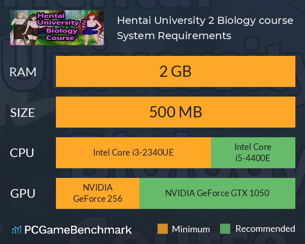 Hentai University 2: Biology course System Requirements PC Graph - Can I Run Hentai University 2: Biology course