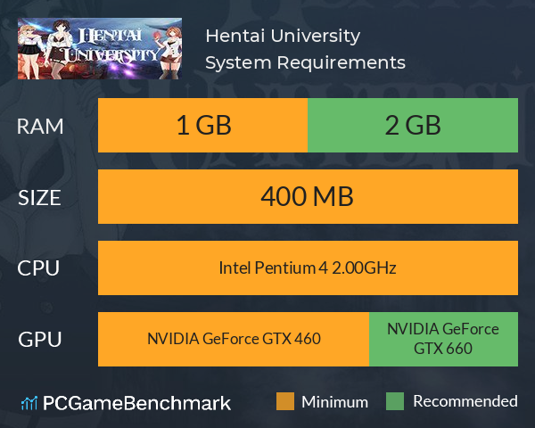 Hentai University System Requirements PC Graph - Can I Run Hentai University