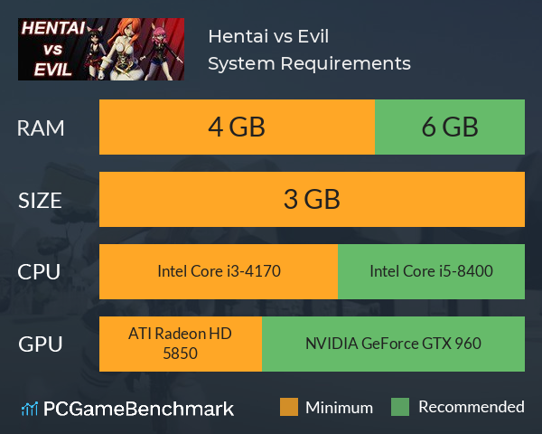 Hentai vs Evil System Requirements PC Graph - Can I Run Hentai vs Evil