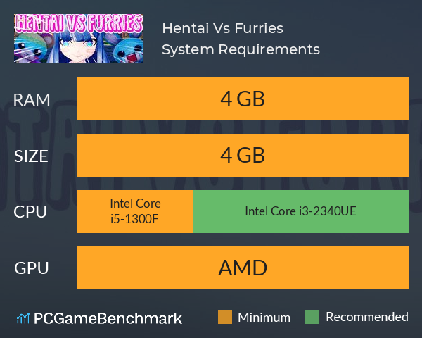 Hentai Vs Furries System Requirements PC Graph - Can I Run Hentai Vs Furries