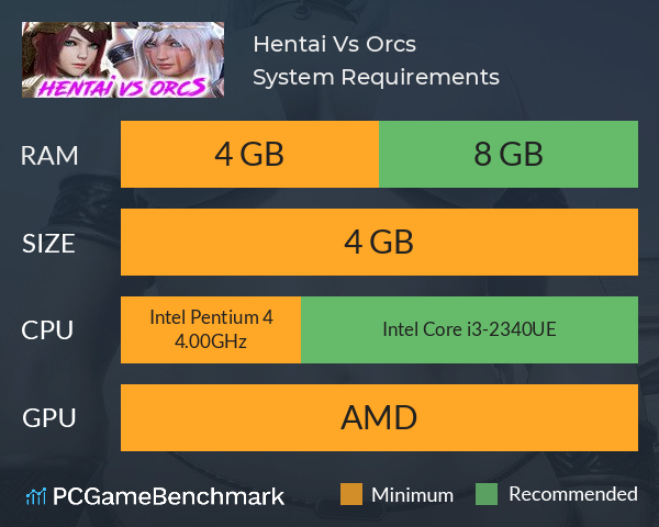 Hentai Vs Orcs System Requirements PC Graph - Can I Run Hentai Vs Orcs Hentai Vs Orcs System Requirements PC Graph - Can I Run Hentai Vs Orcs
