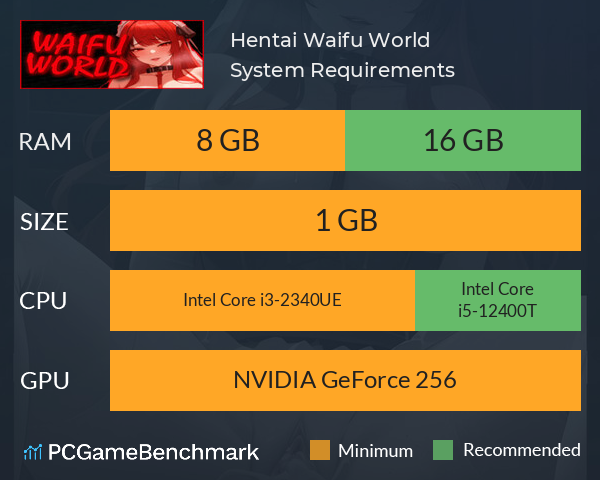 Hentai: Waifu World System Requirements PC Graph - Can I Run Hentai: Waifu World Hentai: Waifu World System Requirements PC Graph - Can I Run Hentai: Waifu World
