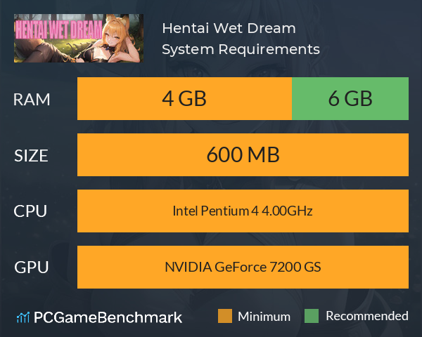 Hentai Wet Dream System Requirements PC Graph - Can I Run Hentai Wet Dream