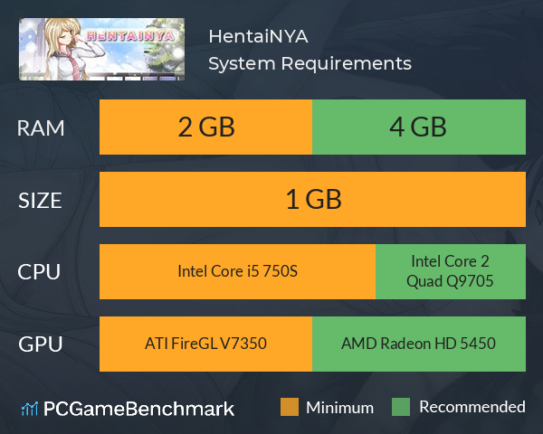 HentaiNYA System Requirements PC Graph - Can I Run HentaiNYA