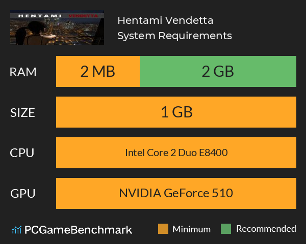 Hentami: Vendetta System Requirements PC Graph - Can I Run Hentami: Vendetta