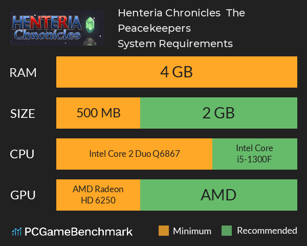 Henteria Chronicles : The Peacekeepers System Requirements PC Graph - Can I Run Henteria Chronicles : The Peacekeepers Henteria Chronicles : The Peacekeepers System Requirements PC Graph - Can I Run Henteria Chronicles : The Peacekeepers