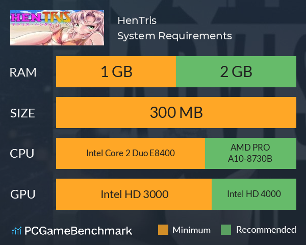 HenTris System Requirements PC Graph - Can I Run HenTris
