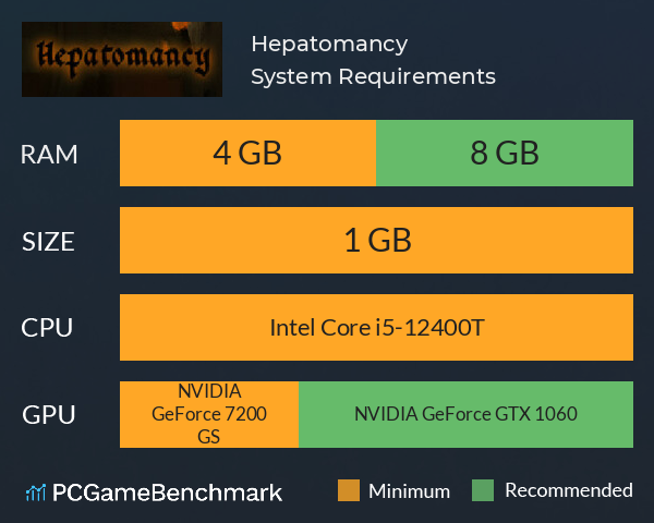 Hepatomancy System Requirements PC Graph - Can I Run Hepatomancy Hepatomancy System Requirements PC Graph - Can I Run Hepatomancy