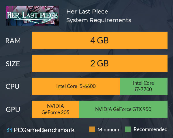 Her Last Piece System Requirements PC Graph - Can I Run Her Last Piece Her Last Piece System Requirements PC Graph - Can I Run Her Last Piece