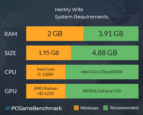 Her,My Wife System Requirements PC Graph - Can I Run Her,My Wife Her,My Wife System Requirements PC Graph - Can I Run Her,My Wife