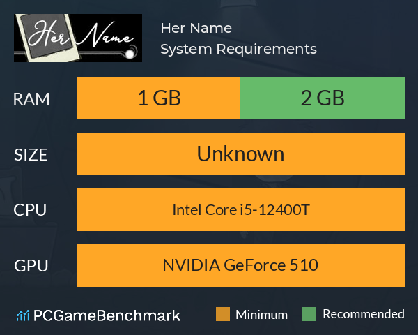 Her Name System Requirements PC Graph - Can I Run Her Name
