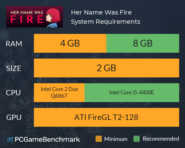 Her Name Was Fire System Requirements PC Graph - Can I Run Her Name Was Fire