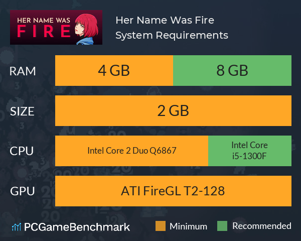 Her Name Was Fire System Requirements PC Graph - Can I Run Her Name Was Fire Her Name Was Fire System Requirements PC Graph - Can I Run Her Name Was Fire