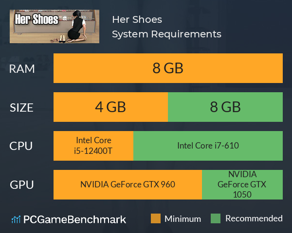 Her Shoes System Requirements PC Graph - Can I Run Her Shoes