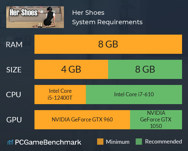 Her Shoes System Requirements PC Graph - Can I Run Her Shoes Her Shoes System Requirements PC Graph - Can I Run Her Shoes