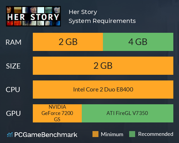 Her Story System Requirements PC Graph - Can I Run Her Story Her Story System Requirements PC Graph - Can I Run Her Story
