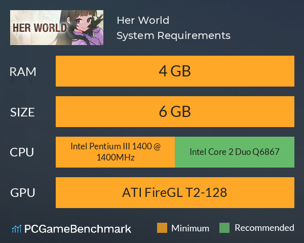 Her World System Requirements PC Graph - Can I Run Her World