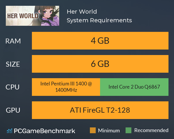 Her World System Requirements PC Graph - Can I Run Her World Her World System Requirements PC Graph - Can I Run Her World