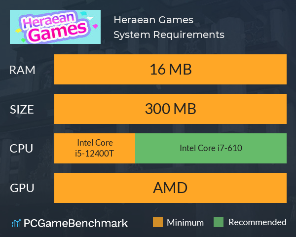 Heraean Games System Requirements PC Graph - Can I Run Heraean Games