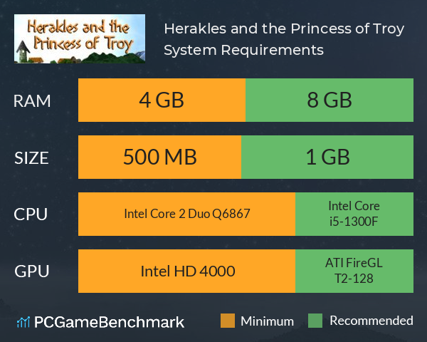 Herakles and the Princess of Troy System Requirements PC Graph - Can I Run Herakles and the Princess of Troy Herakles and the Princess of Troy System Requirements PC Graph - Can I Run Herakles and the Princess of Troy