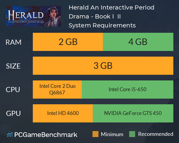 Herald: An Interactive Period Drama - Book I & II System Requirements PC Graph - Can I Run Herald: An Interactive Period Drama - Book I & II