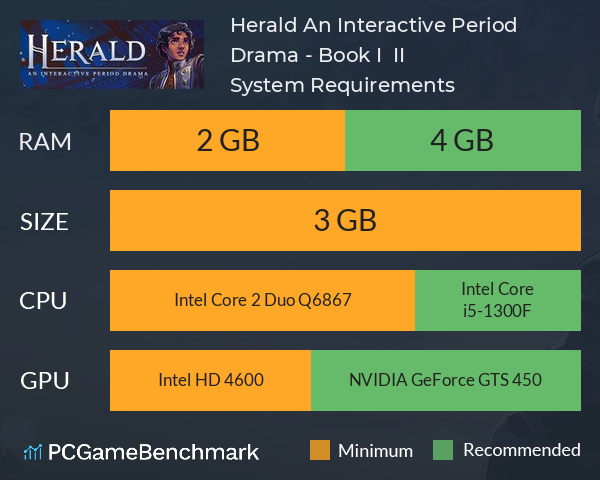 Herald: An Interactive Period Drama - Book I & II System Requirements PC Graph - Can I Run Herald: An Interactive Period Drama - Book I & II Herald: An Interactive Period Drama - Book I & II System Requirements PC Graph - Can I Run Herald: An Interactive Period Drama - Book I & II