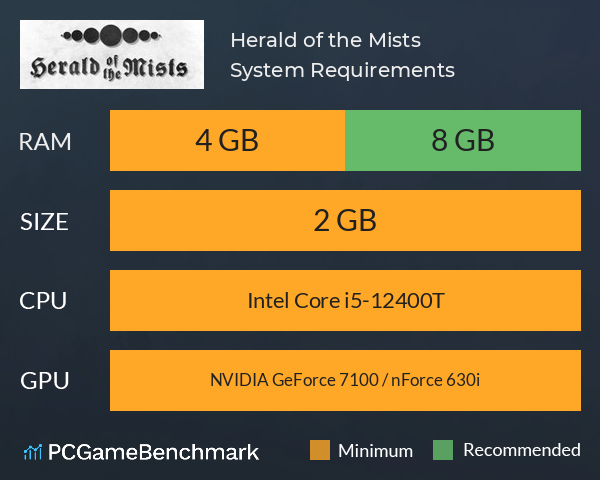 Herald of the Mists System Requirements PC Graph - Can I Run Herald of the Mists Herald of the Mists System Requirements PC Graph - Can I Run Herald of the Mists