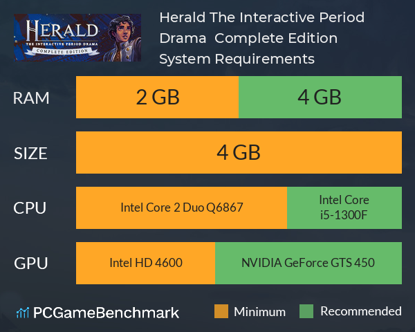 Herald: The Interactive Period Drama – Complete Edition System Requirements PC Graph - Can I Run Herald: The Interactive Period Drama – Complete Edition