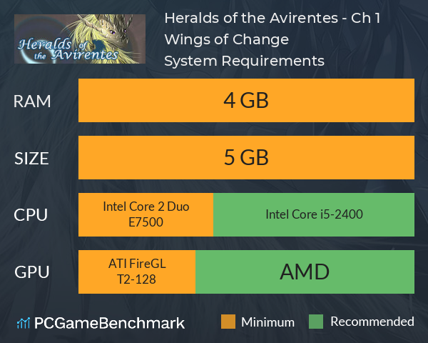 Heralds of the Avirentes - Ch. 1 Wings of Change System Requirements PC Graph - Can I Run Heralds of the Avirentes - Ch. 1 Wings of Change Heralds of the Avirentes - Ch. 1 Wings of Change System Requirements PC Graph - Can I Run Heralds of the Avirentes - Ch. 1 Wings of Change