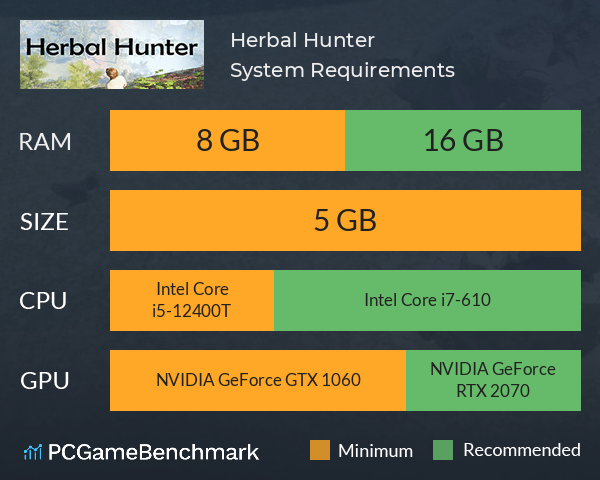Herbal Hunter System Requirements PC Graph - Can I Run Herbal Hunter
