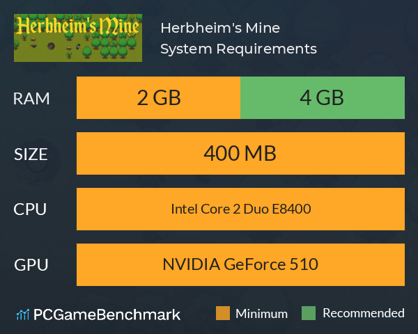 Herbheim's Mine System Requirements PC Graph - Can I Run Herbheim's Mine Herbheim's Mine System Requirements PC Graph - Can I Run Herbheim's Mine