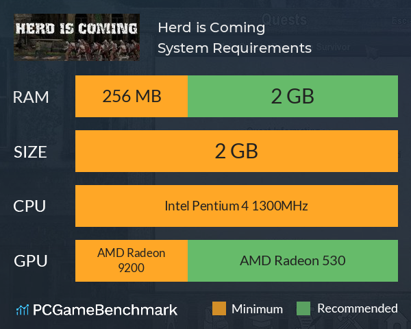 Herd is Coming System Requirements PC Graph - Can I Run Herd is Coming