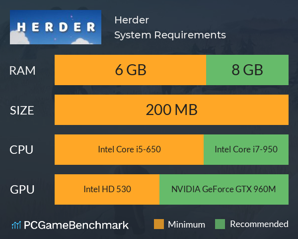 Herder System Requirements PC Graph - Can I Run Herder Herder System Requirements PC Graph - Can I Run Herder