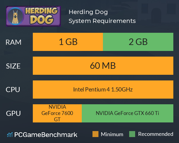 Herding Dog System Requirements PC Graph - Can I Run Herding Dog Herding Dog System Requirements PC Graph - Can I Run Herding Dog