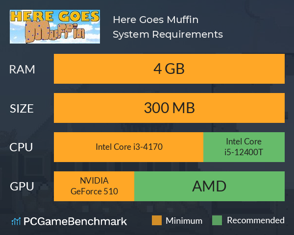 Here Goes Muffin System Requirements PC Graph - Can I Run Here Goes Muffin