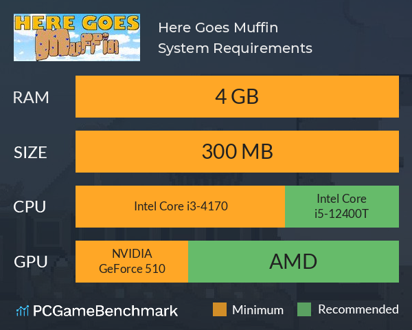 Here Goes Muffin System Requirements PC Graph - Can I Run Here Goes Muffin Here Goes Muffin System Requirements PC Graph - Can I Run Here Goes Muffin